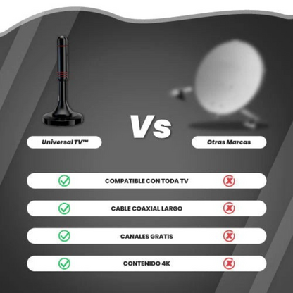 Antena Smart 4K Para Todos Los Televisores